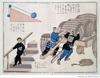 文部省物理ノ原理図　　　斜面　