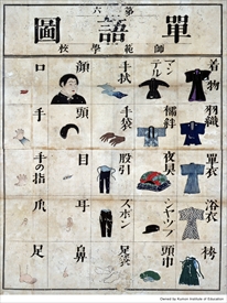 単語図　第六　