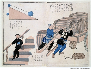 文部省物理ノ原理図　　　斜面　